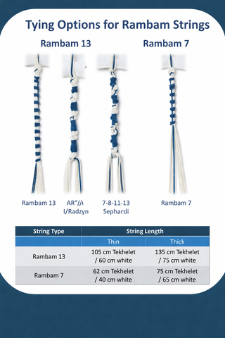 Tekhelet Strings - Rambam
